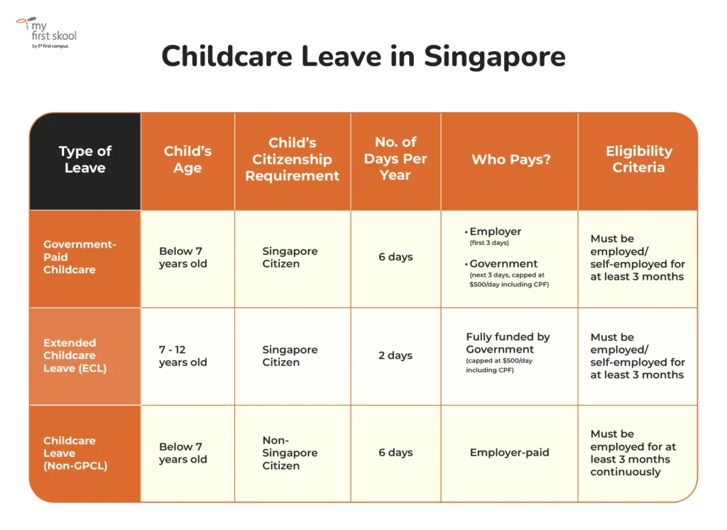 A Chart of Types of Childcare Leaves in Singapore
