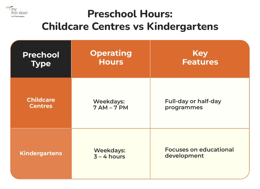 Preschool Hours Chart